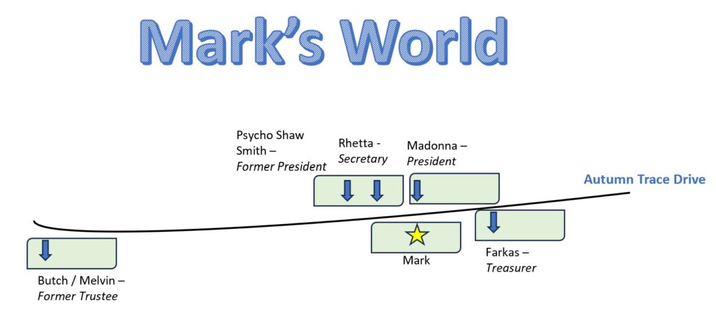 marks world